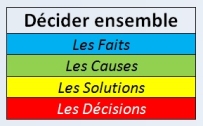 Consulter ET décider : comment résoudre ce paradoxe Consulter ET décider - Comment résoudre ce paradoxe