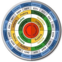 Managers : boostez vos équipes avec le MBTI ! 14163762209 04c105a17d MBTI