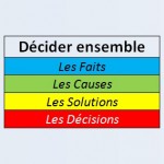 Fiche 